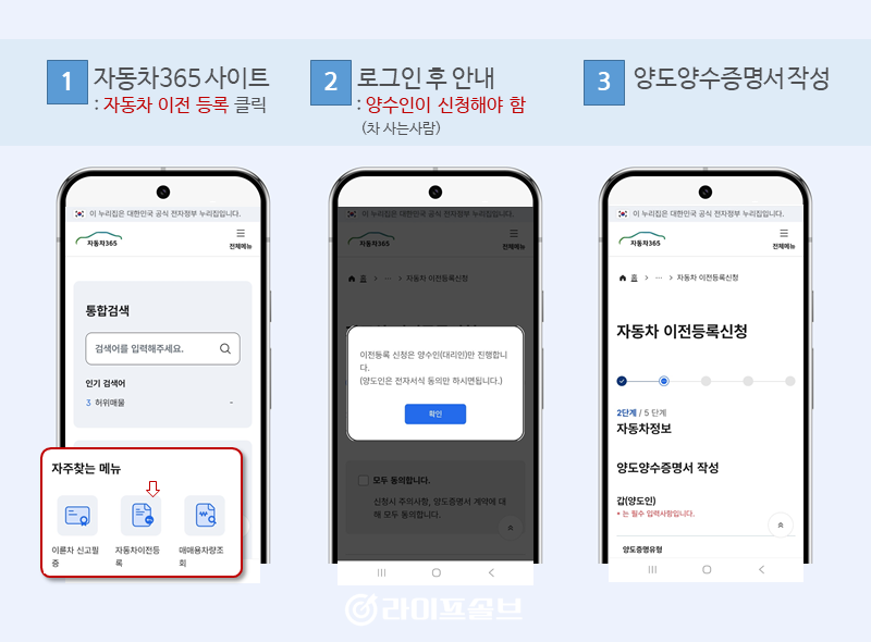 자동차365사이트에서 자동차 소유권 이전하는 과정을 보여주는 이미지.